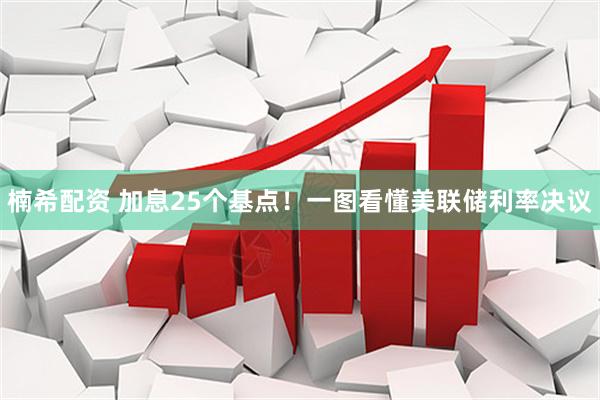 楠希配资 加息25个基点!一图看懂美联储利率决议